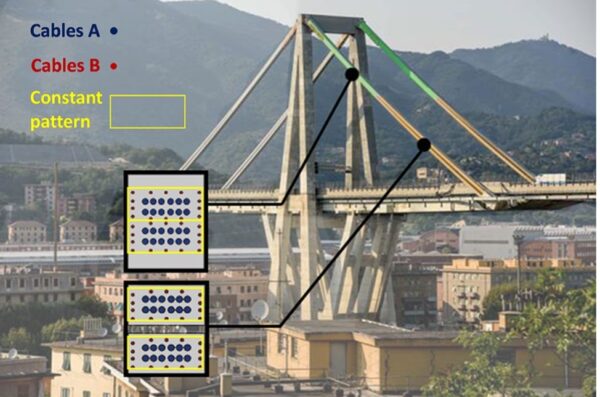 Sensors attached to bridge